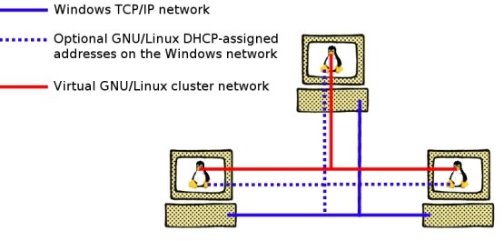 Figure 3.1: VCT Network Topology